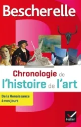 Chronologie de l'histoire de l'art