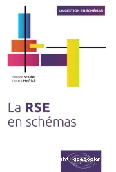 La RSE en schémas